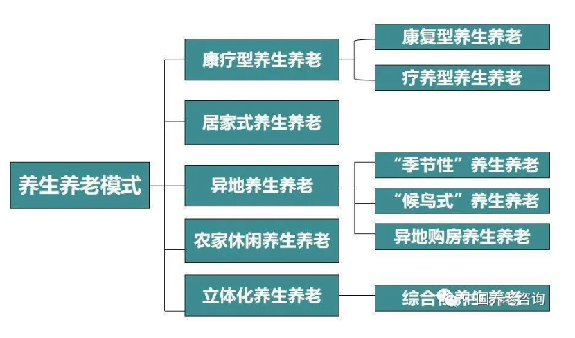 这才是真正的康养地产(图3)