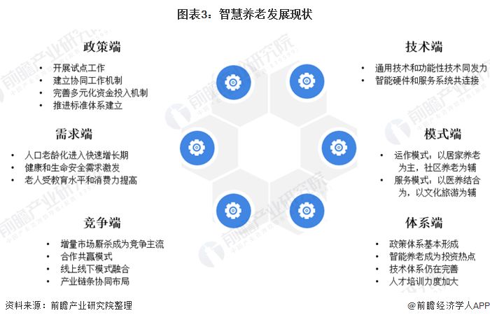 什么是智慧养老？(图7)