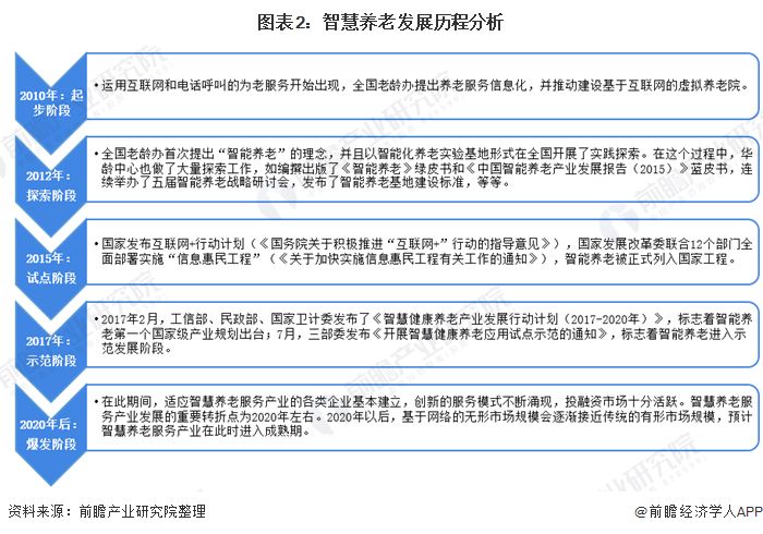 什么是智慧养老？(图5)