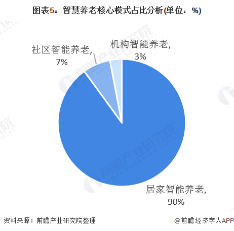 什么是智慧养老？(图11)
