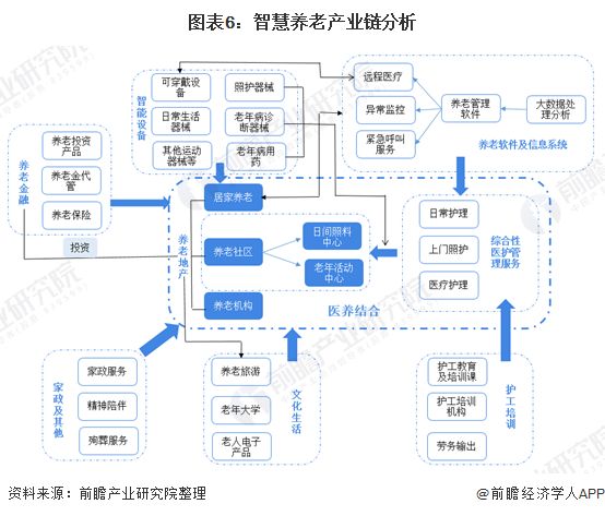 什么是智慧养老？(图13)