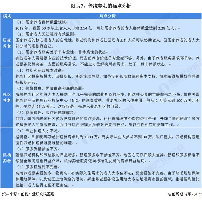 什么是智慧养老？(图15)