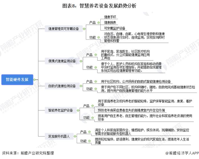 什么是智慧养老？(图17)