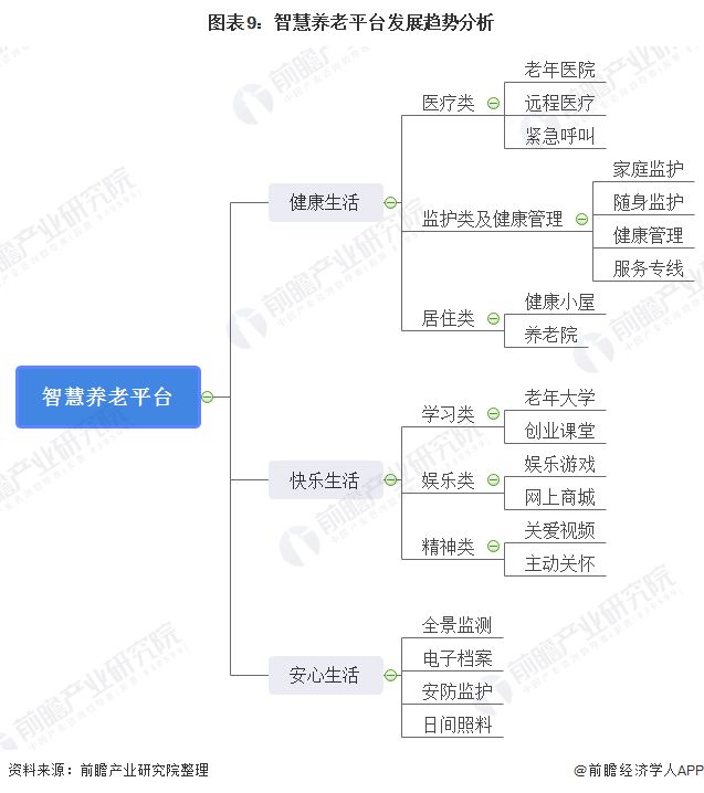 什么是智慧养老？(图19)