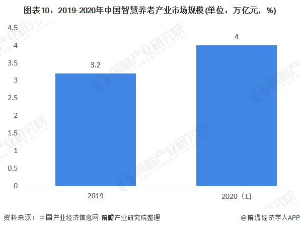 什么是智慧养老？(图21)