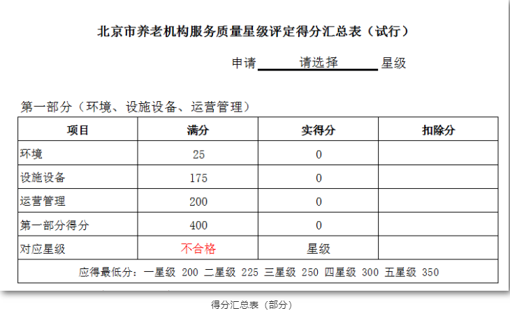 养老机构星级评定，你读懂了吗？(图2)