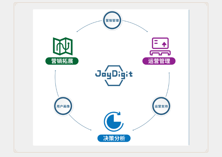 数字化赋能养老规?；⒄?图1)