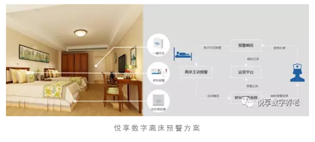养老院服务质量建设：“心动”？不如“行动”(图5)