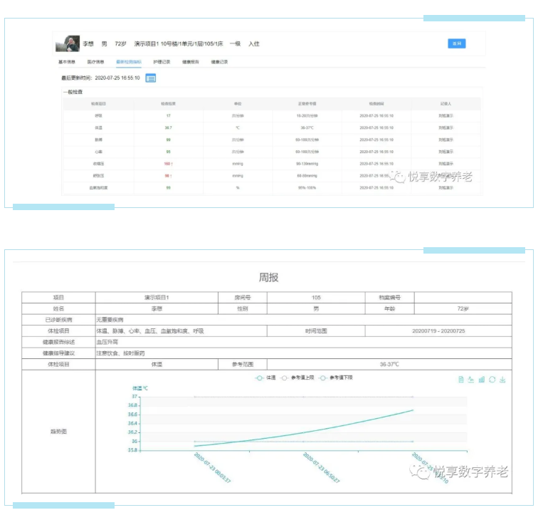 实现人人都有健康档案？悦享数字智慧方案守护老年人健康(图2)