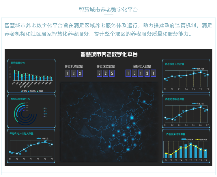 喜大普奔！悦享数字“数字化养老解决方案”入选三部委《智慧健康养老产品及服务推广目录（2020年版）》(图7)