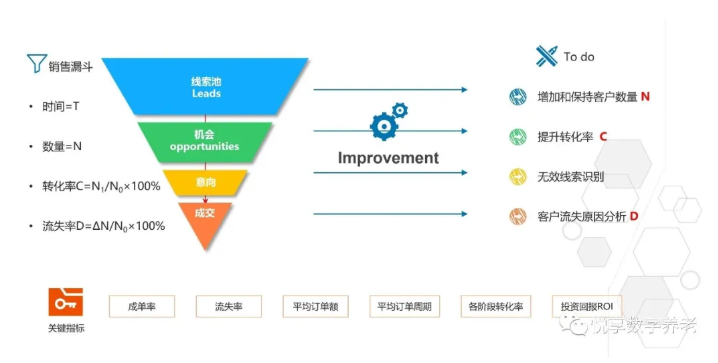 做养老，如何高效营销？(图3)