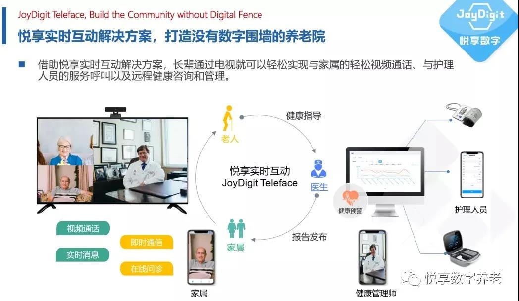 [悦享两会]解读李彦宏、雷军的两会养老提案(图6)