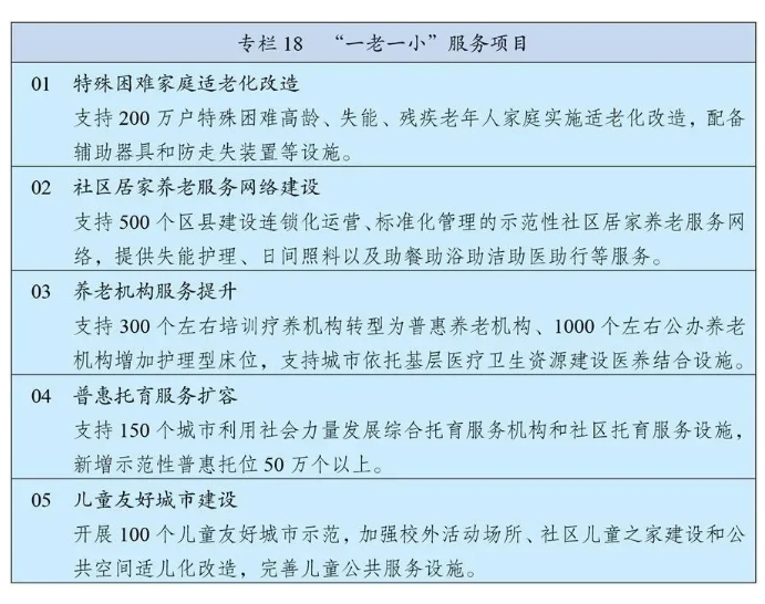十四五规划和2035年远景目标发布，速看未来康养产业如何发展！(图3)