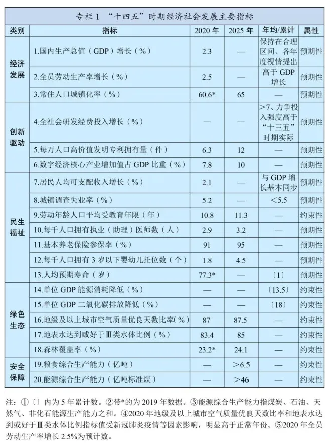 十四五规划和2035年远景目标发布，速看未来康养产业如何发展！(图2)