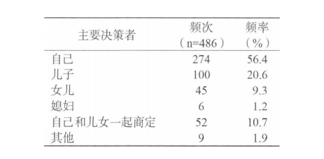 务必细品：送老人住养老院，家庭成员是这样做决定的(图4)