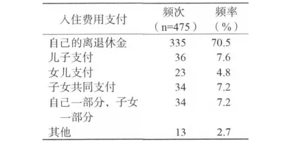 务必细品：送老人住养老院，家庭成员是这样做决定的(图5)