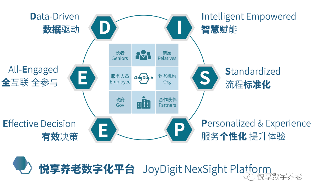 悦享数字 | 数字驱动健康 智慧赋能养老(图2)