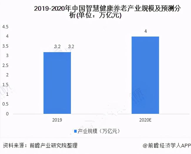 人口老龄化加速，运营商5G建设助力智慧养老(图3)