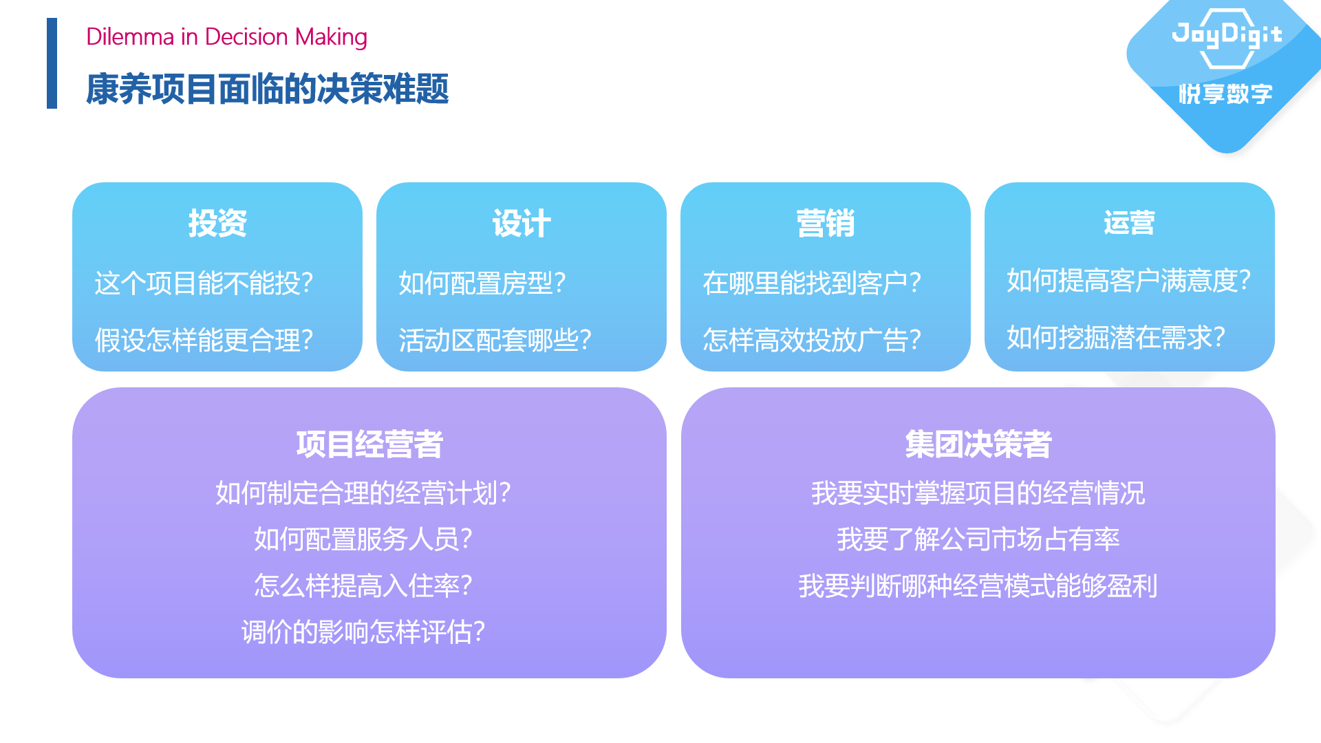 拥抱数字经济时代——康养项目数字化运营实践(图3)