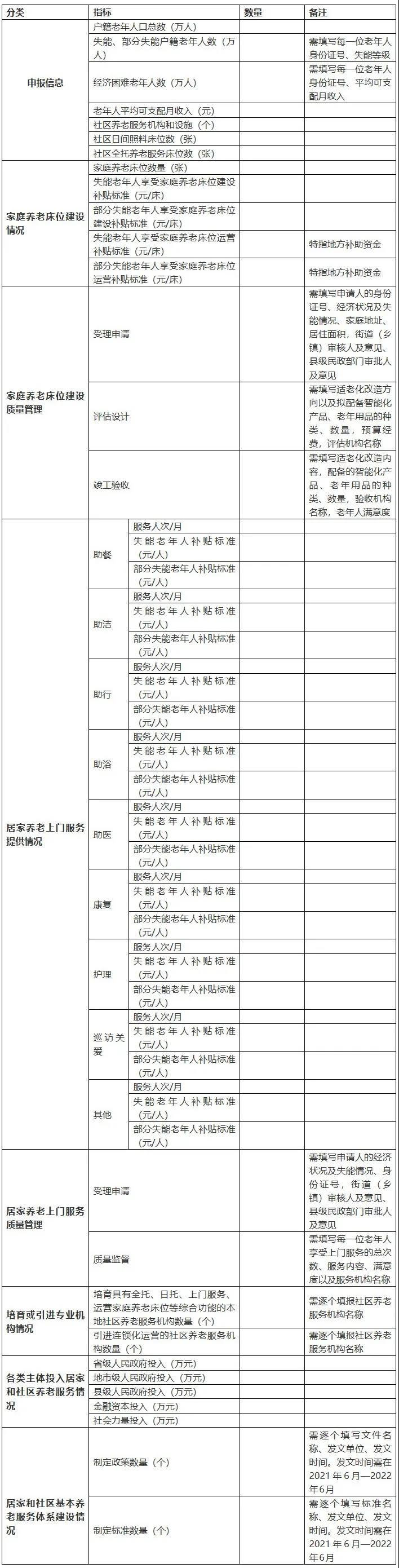 重磅！民政部财政部联合发文，2021年居家和社区养老这样干?。ǜ秸呷模?图2)