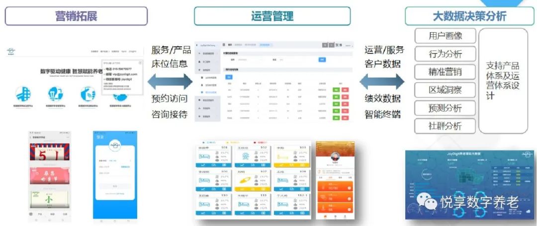 悦享数字赵锴出席“数字启城 智建未来”并作数字化转型赋能养老发言(图6)